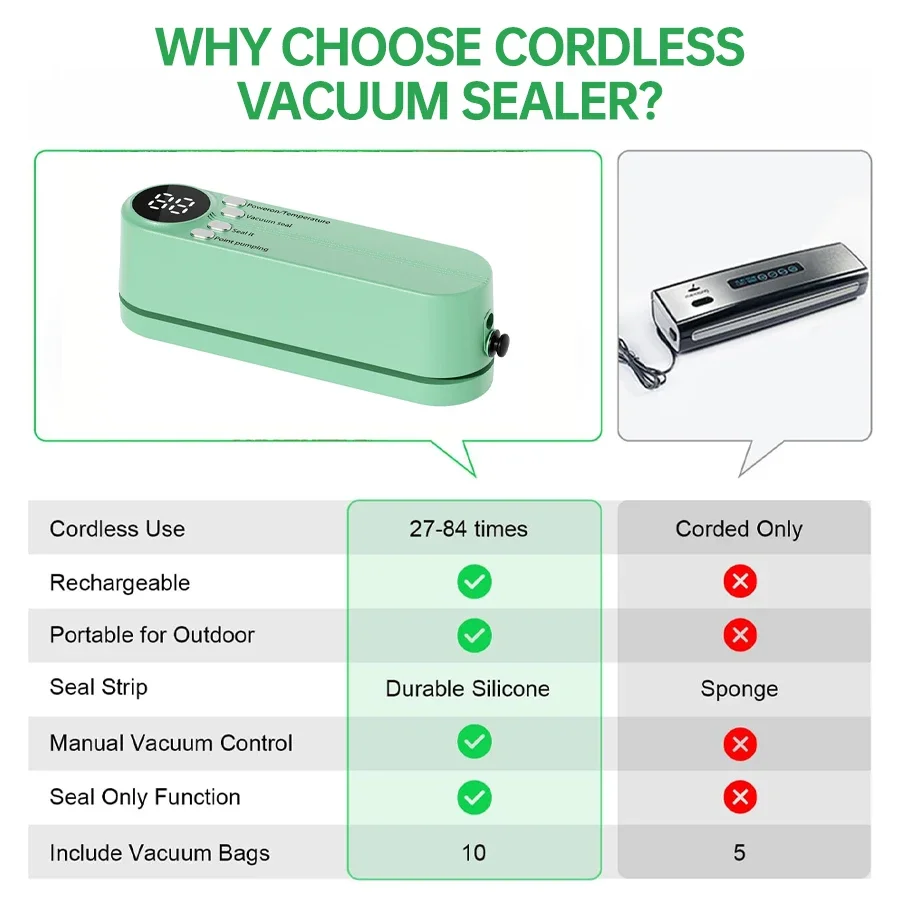 Simple operation Vacuum Sealer Machine Bag Rolls Food Sealer Compact Food Preservation System with Vacuum Bags image 3