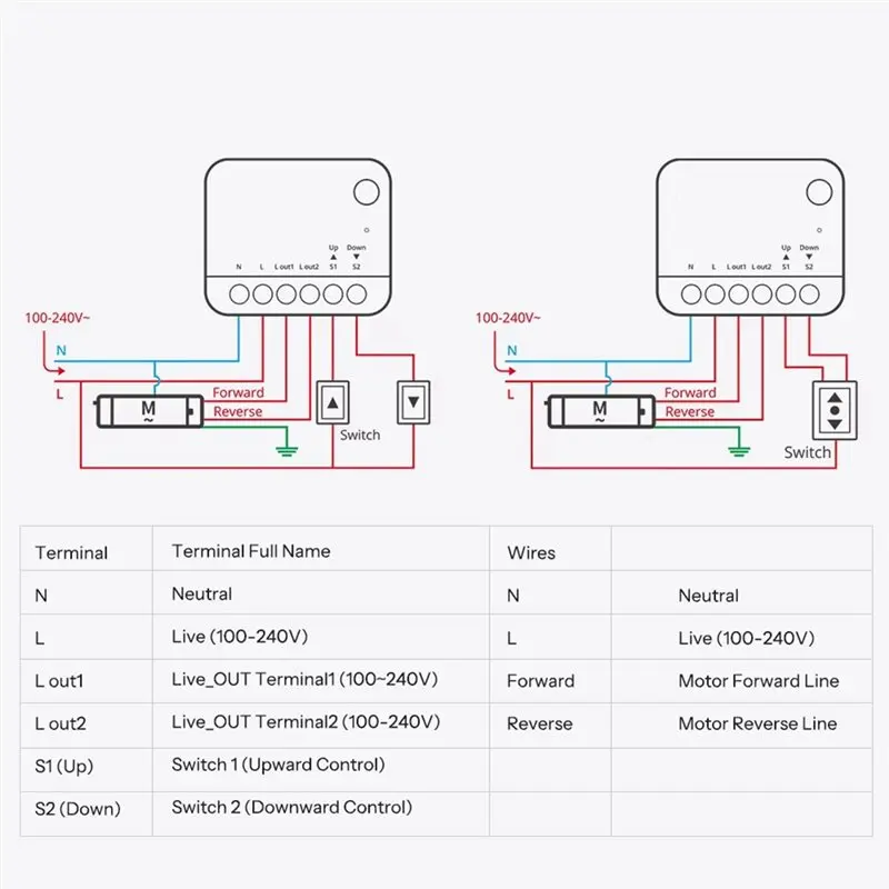 Zigbee Smart Roller Switch Shutter MINI-ZBRBS Signal Booster For Curtains Blind Works Via Ewelink With Zigbee Hub