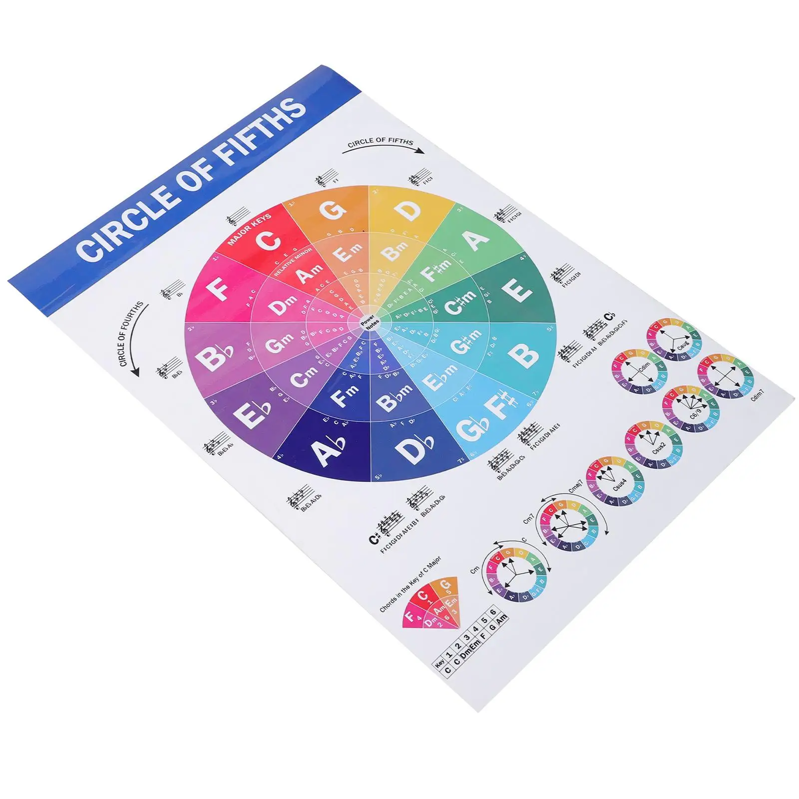 

Music Education Poster Musical Play Posters Piano Chord Scale Scales The Circle