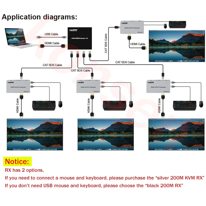 200M 1x4 HDMI KVM Extender Splitter via Ethernet CAT5e/CAT6 Cable with 4 RJ45 output 1080P HDMI Splitter Extender 1 in 2/3/4 out