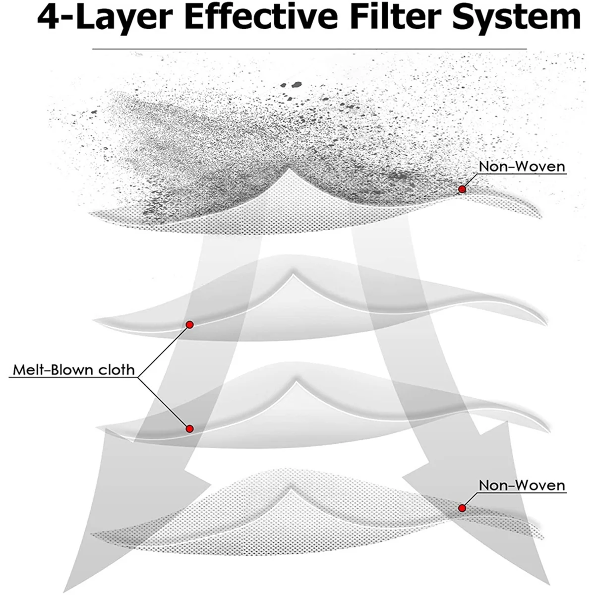 最新！ ECOVACS Deebot T8 AIVI T8 T9 N8 DX93 DDX96 ロボット掃除機用使い捨てダストバッグ、真空バッグ 10 個パック