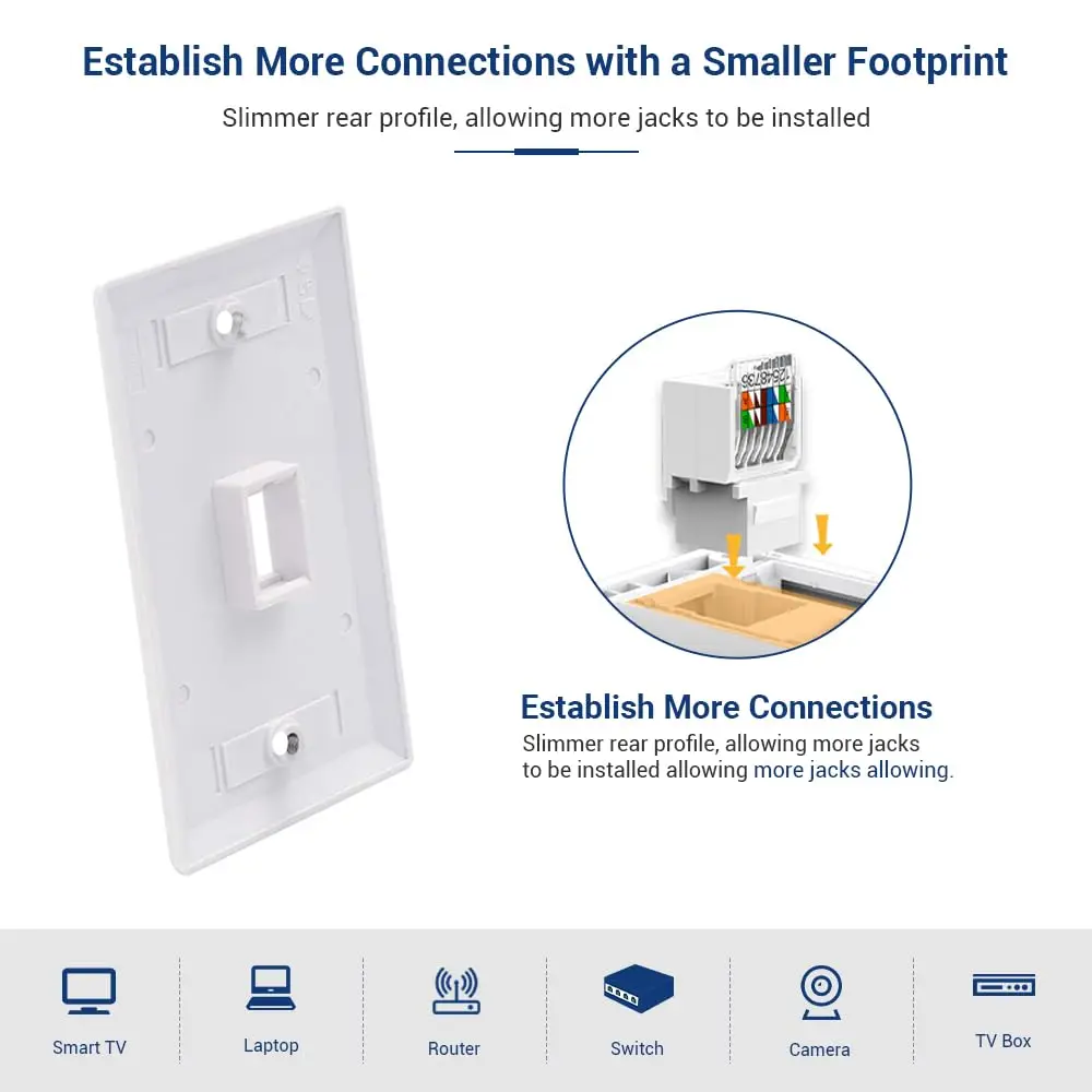 WoeoW Tooless Cat6 Ethernet Wall Plate ,RJ45 Wall Plate,RJ45 Keystone Jack Connector Cover Plate for CAT6/5E Cable