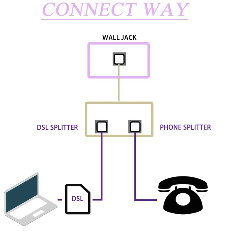 3 buah Splitter Filter DSL untuk saluran telepon Splitter Jack In-Line DSL Filter Modem telepon Filter Splitter ADSL