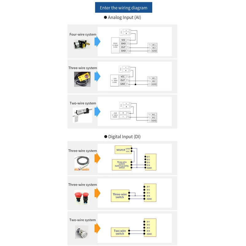 WiFi Edge Acquisition Gateway IO Controller, e870-W1, Ethernet Modbus, RS485 4DI + 2DO + 2AI, TCP UDP MQTT