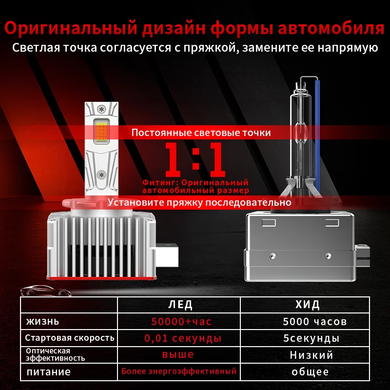 2PCS D1S D3S LED Fari Auto Lampadine Turbo Luci D2S/R D4S/R D5S D8S Bianco 30000LM Faro HID Kit di Conversione Plug & Play 12V