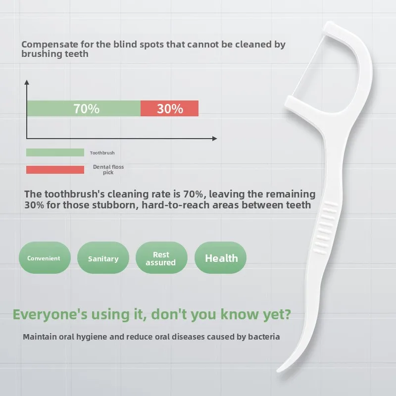 2/4/6/12 صندوق خيط تنظيف الأسنان المحمول للاستعمال مرة واحدة، مسواك بلاستيكي، عصا خيط تنظيف الأسنان ذات الضغط العالي، صندوق خيط تنظيف الأسنان، العناية بالفم #4