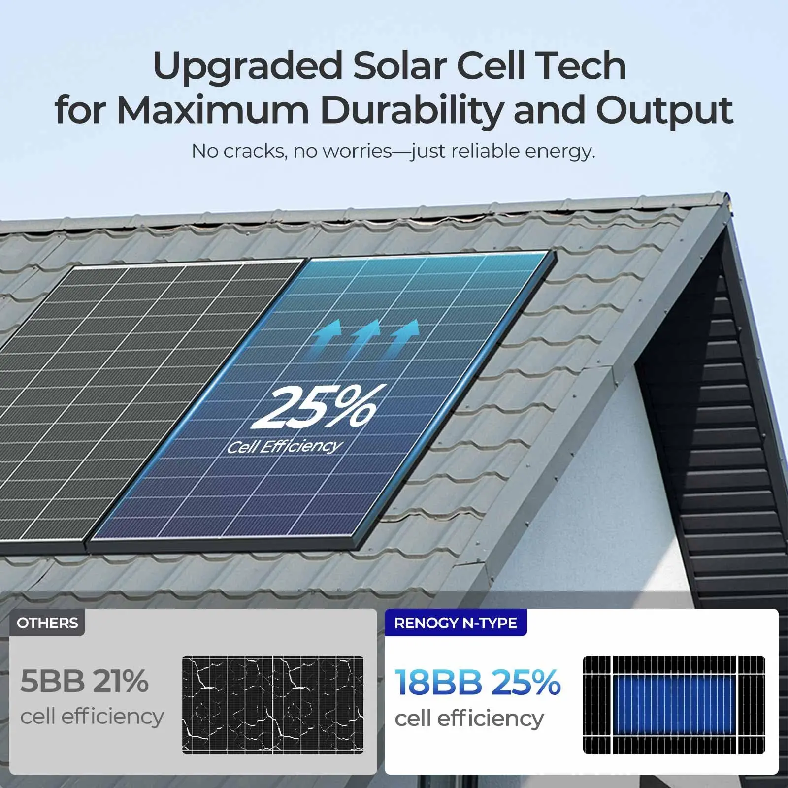 Renogy Solar Panels 640 Watt, 2PCS 320W Solar Panel, N-Type 18BB Monocrystalline On/Off Grid, 25% Cell Efficiency IP68 Weatherproof Solar Module For 12/24 Volts PV System Homes Rooftop Farm Garden