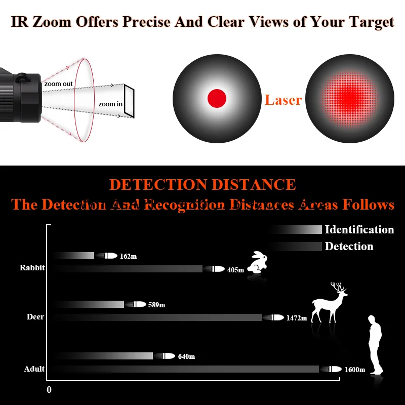 2025 Hot SaleRangefinder and Aiming Dual-purpose Thermal Imaging  Night Vision Scope for Hunting
