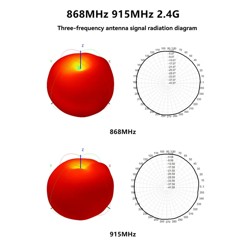 ABSQ-ثلاثي الموجات عصا هوائي 2.4G 868Mhz 915Mhz التبديل التلقائي تردد ل طويلة المدى FPV RC الطائرة بدون طيار كوادكوبتر أجزاء
