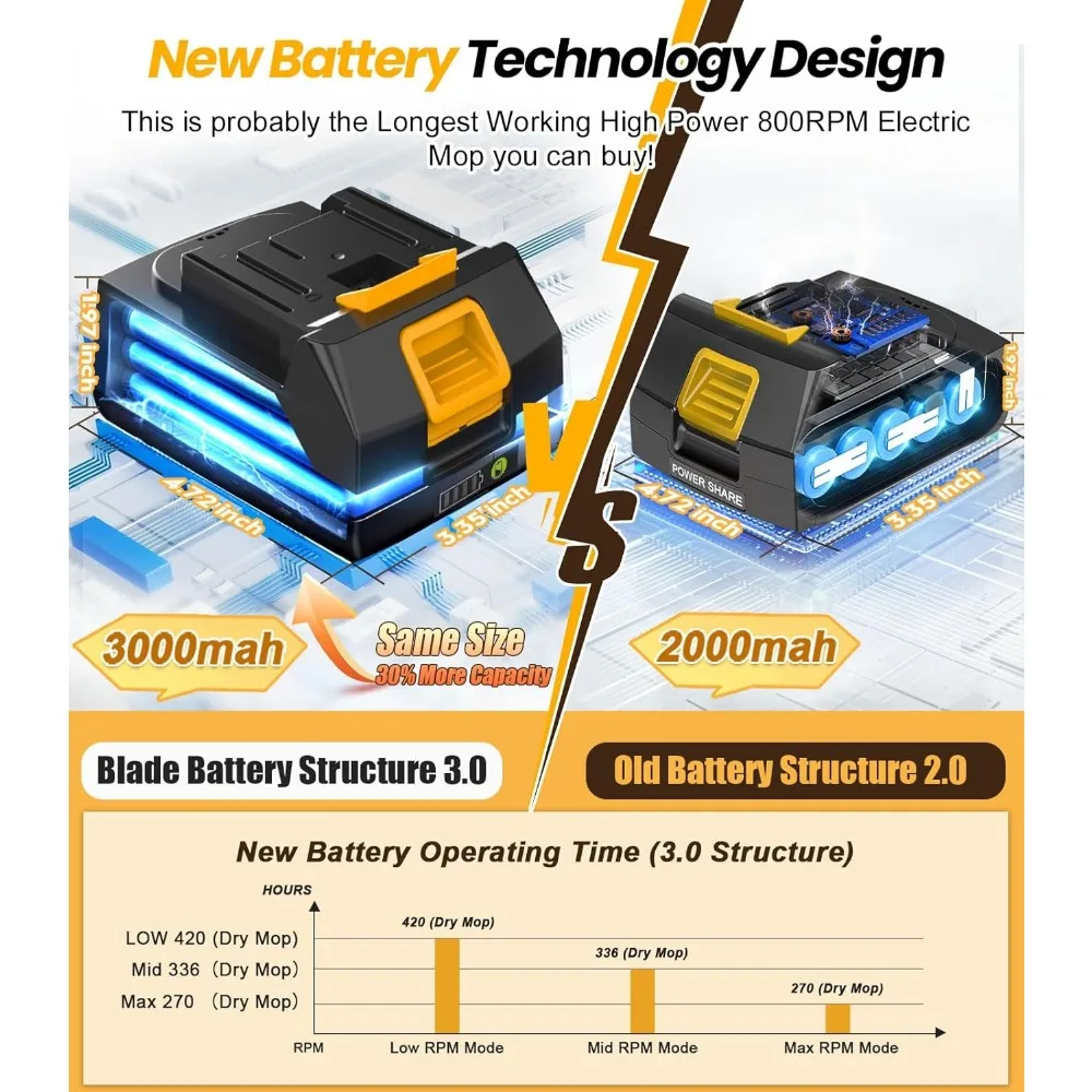 ไม้ถูพื้นไฟฟ้าแบตเตอรี่ 6000mAh M1, 800RPM เครื่องขัดและไม้ถูพื้นไฟฟ้าไร้สายสําหรับทําความสะอาดพื้น, ไม้ถูพื้นแบบหมุนอัตโนมัติที่ดีที่สุด