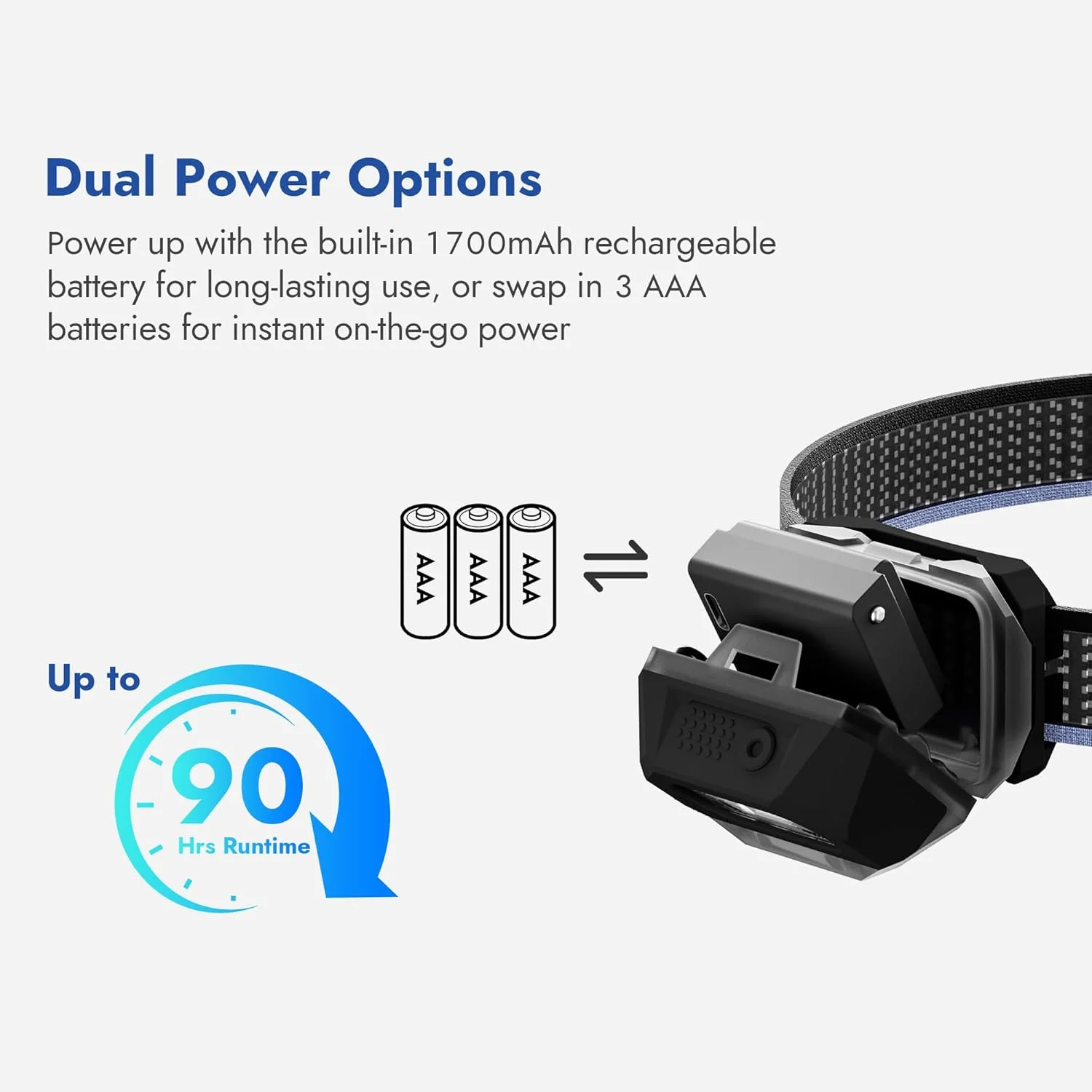 WUBEN H4 Headlamp, 800LM LED Rechargeable Light, 80g, Adjustable Angle, Hands-Free for Camping, Hiking, Running, Outdoor