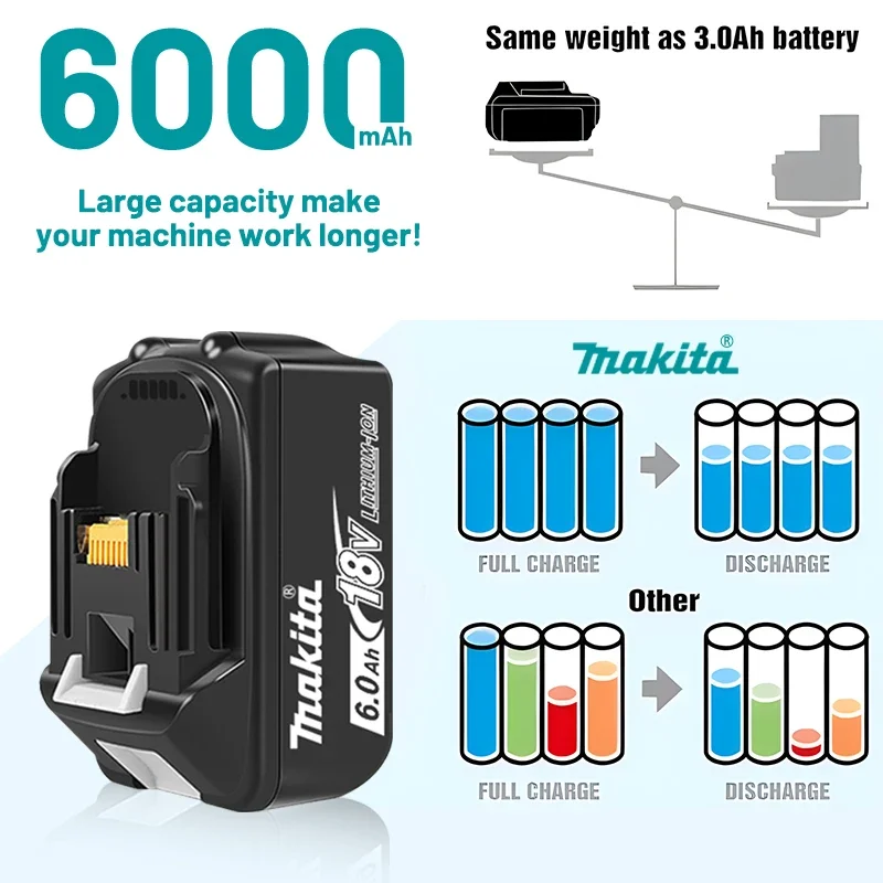 Original 18V Makita power tool rechargeable battery, BL1850, Makita 18V battery, 18650 lithium-ion battery, BL1860，BL1830，LXT400