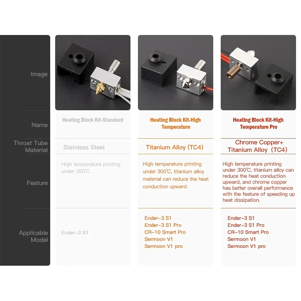 Heating Block Kit for Crealy Ender 3 S1 pro CR-10 3D Printer 300℃ High Temperature Heated block Hotend Sprite Extruder Pro Kit