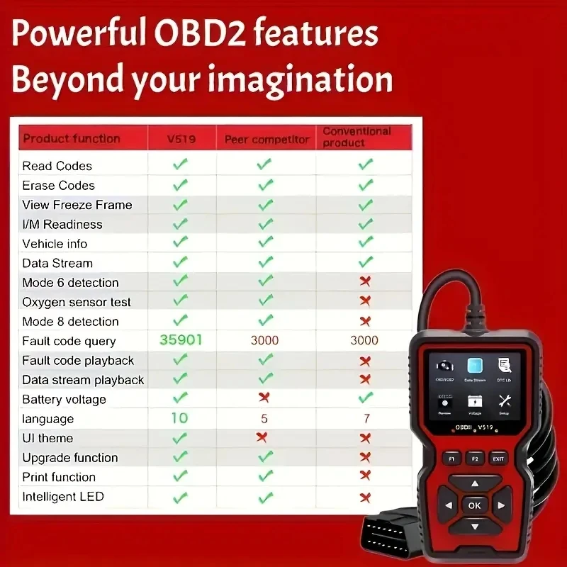 OBD2 Scanner Live Data Professional Mechanic OBDII Diagnostic Code Reader Tool For Check Engine Light