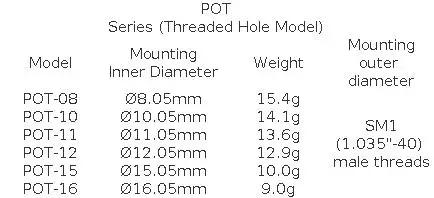 PO Series Adapter Mounting Holes Mounting Block Collimator Mounting Holes Ø8-16mm Component Mounts Oeabt