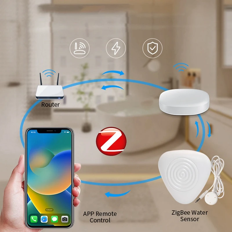 Zigbee Waterpeil Sensor Slimme Waterlekkage Alarm Detector Overstroming Waarschuwing Overloop Beveiliging Tuya Ewelink