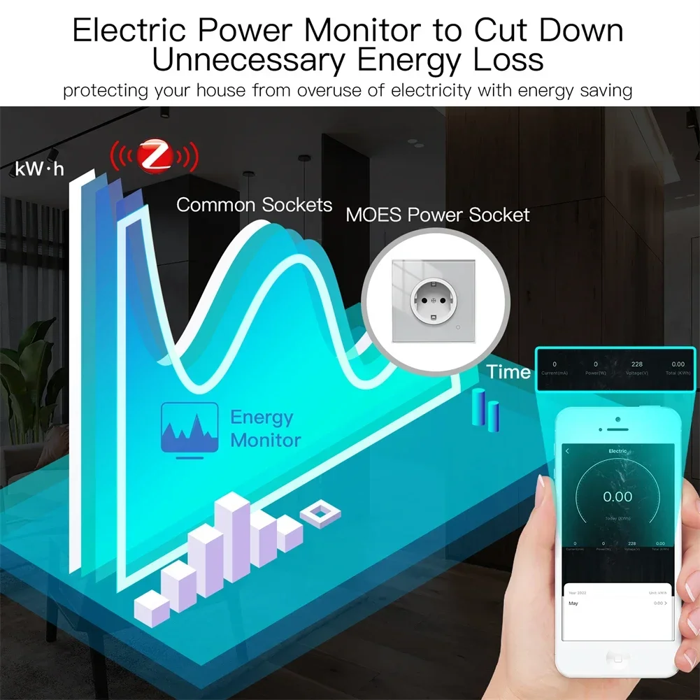 Gniazdo inteligentna ściana MOES ZigBee, wylot z panelu szklanego, Monitor zasilania, tuya bezprzewodowa siatka sterująca z zegarem, Alexa Google Home voice EU