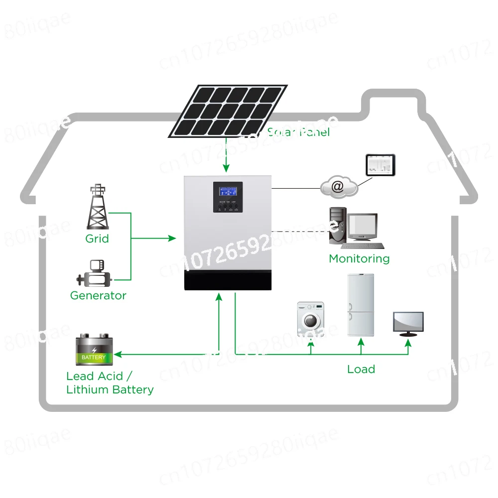 Solar Panel Set System 1Kw 2Kw 3Kw 5Kw Off Grid Stand Alone Power System