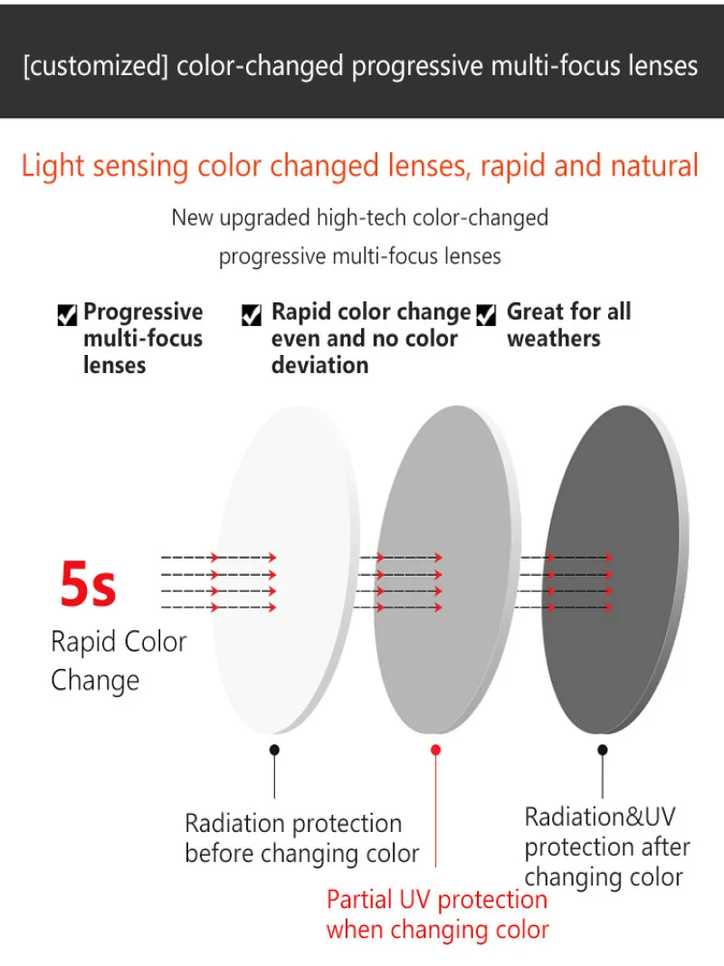 Middleaged and elderly men's intelligent zoom presbyopia glasses for distance and near vision