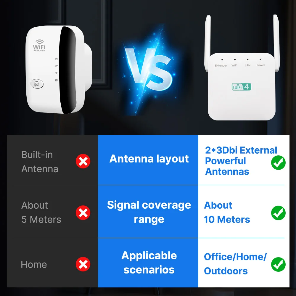 300Mbps WIFI Repeater Remote Wi-Fi Amplifier 802.11N WiFi Signal Booster Network Amplifier For Home/Office Wireless Repeater