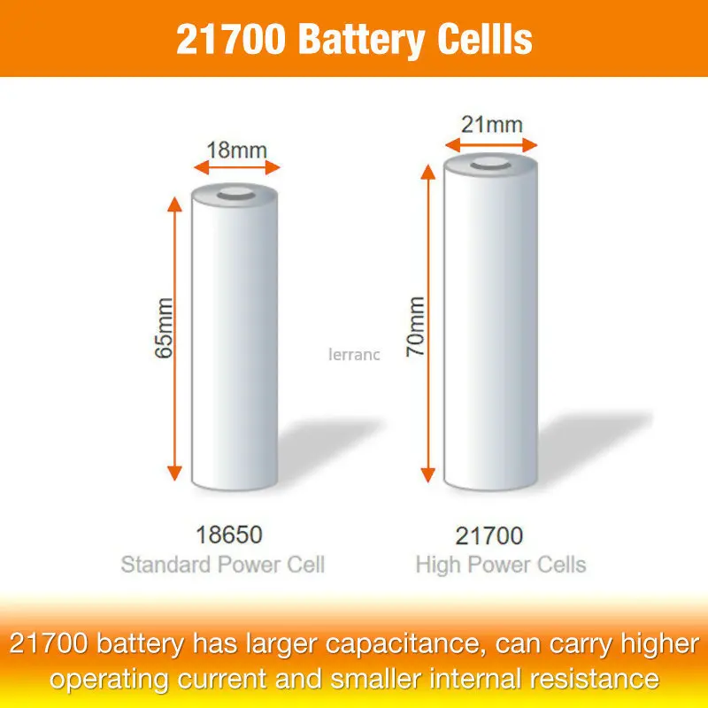 18V 4.0Ah Li-Ion Battery Replacement for Bosch Cordless Tools GBA18V40 Compact Battery 21700 CELLS