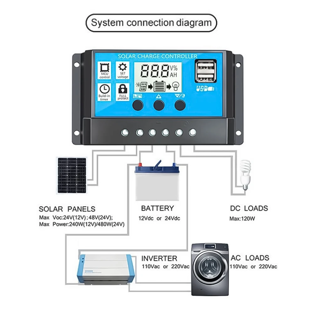 Solar Sine Wave Inverter Solar Power Generation System Solar Inverter 12V 220V Car Power Inverter 18W Solar Panel 30A Controller