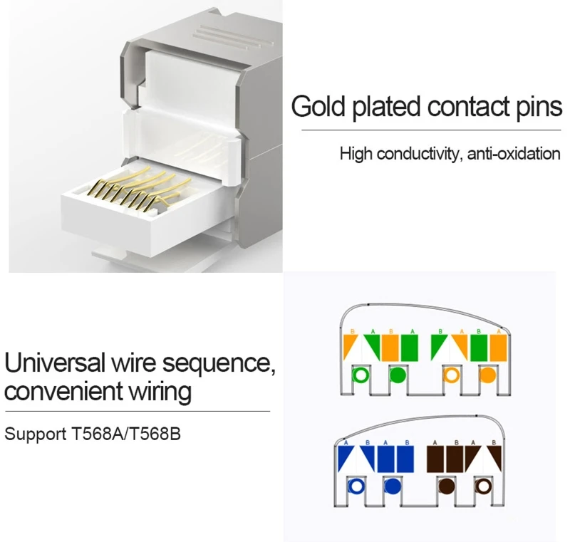 RJ45 CAT6 Tool-Less STP Shielded Keystone Jack Module,Self-Locking Cat7 CAT6A CAT6 Zinc Alloy Network Coupler Adapter