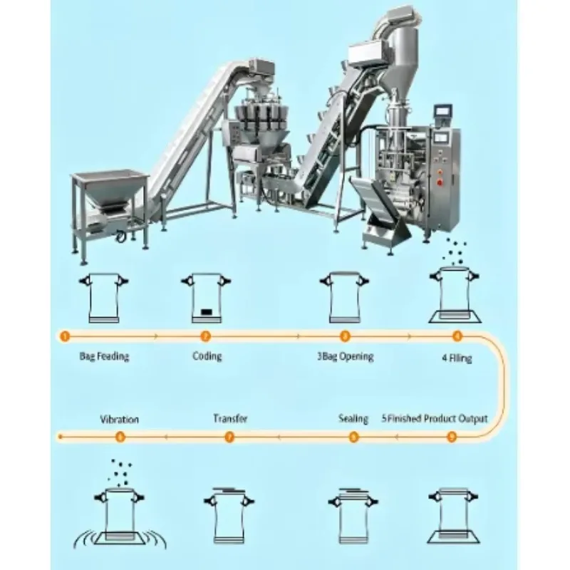 Customized Multifunctional Automatic Quantitative Weighing Vacuum Packaging Production Line  Filling Sealing Packing Machine