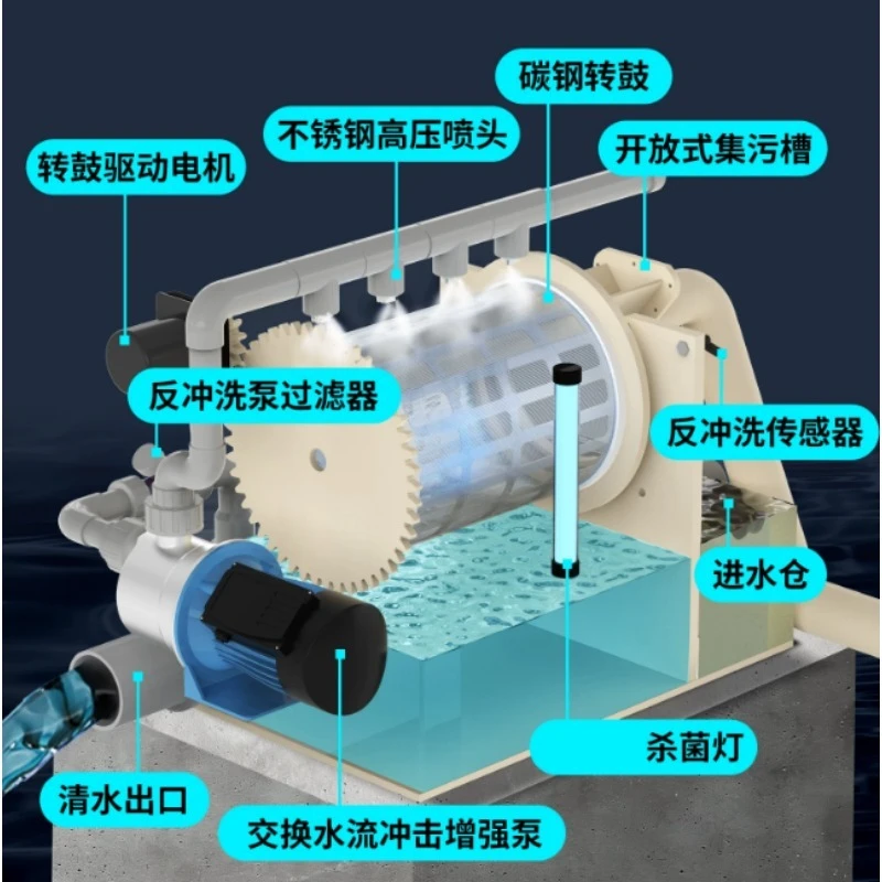 Intelligent Drum Microfilter for Fish Pond, Automatic Backwash Water Circulation System