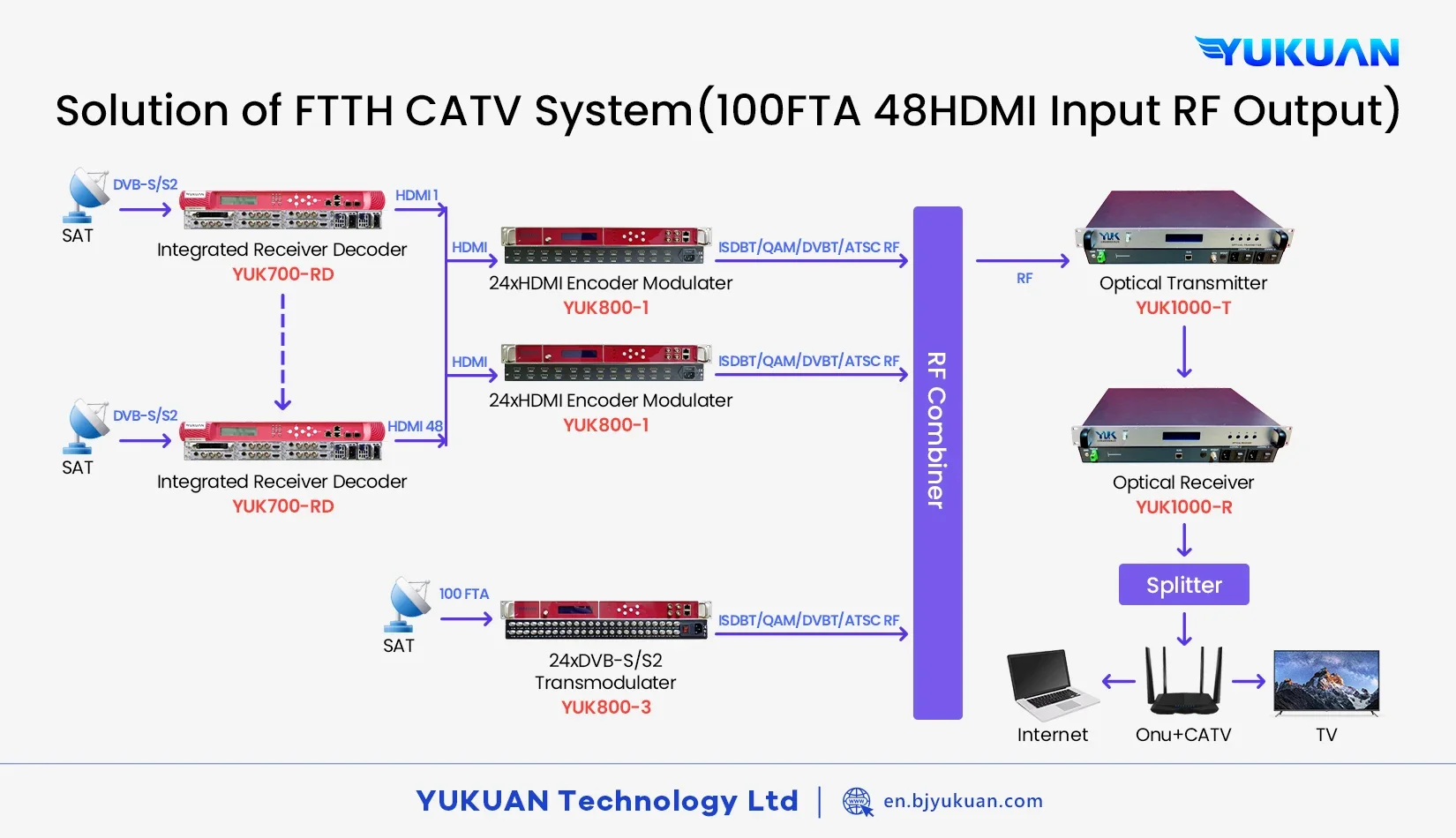 YUK800-1HDM I 8 Output IP Modulator Digital to ISDBT DVBT DVBC Radio & TV Broadcasting Equipment Encoder Modulator