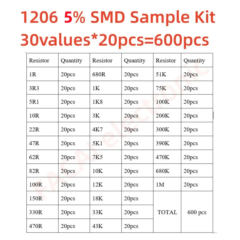 33valuesX 20pcs=660pcs 0603 0805 1206 Resistor Kit Assorted 1R To 1M Ohm 1% 5% SMD Sample Kit DIY 3.3R 5.1R 10R 47R 62R 82R 1K