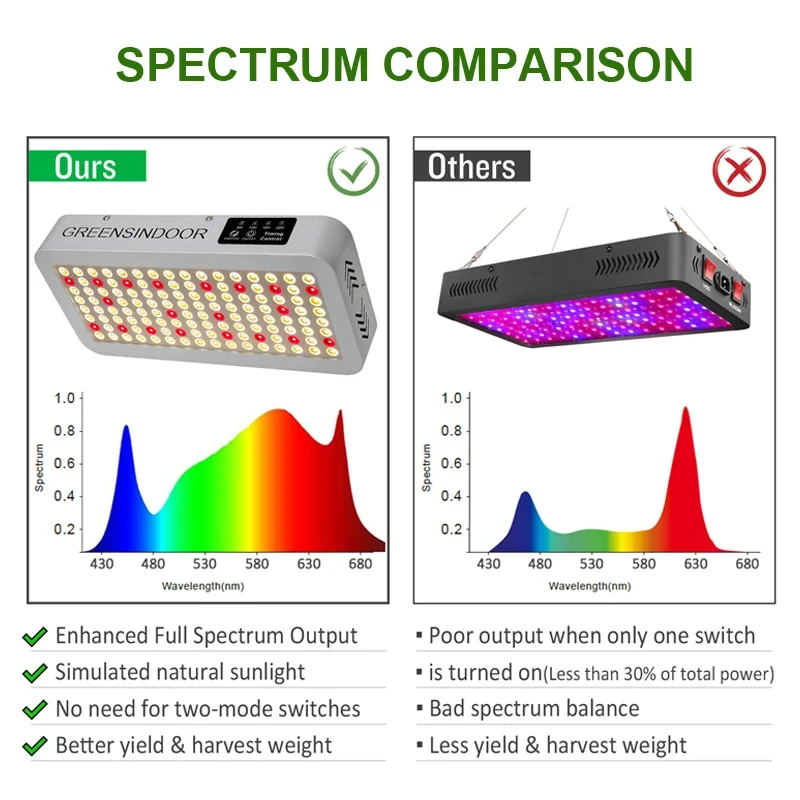 SEAMETAL 3000W oświetlenie LED do uprawy pełnozakresowe rośliny doniczkowe oświetlenie namiot 8h/12h/16h/20h zegar automatyczne włączanie/wyłączanie