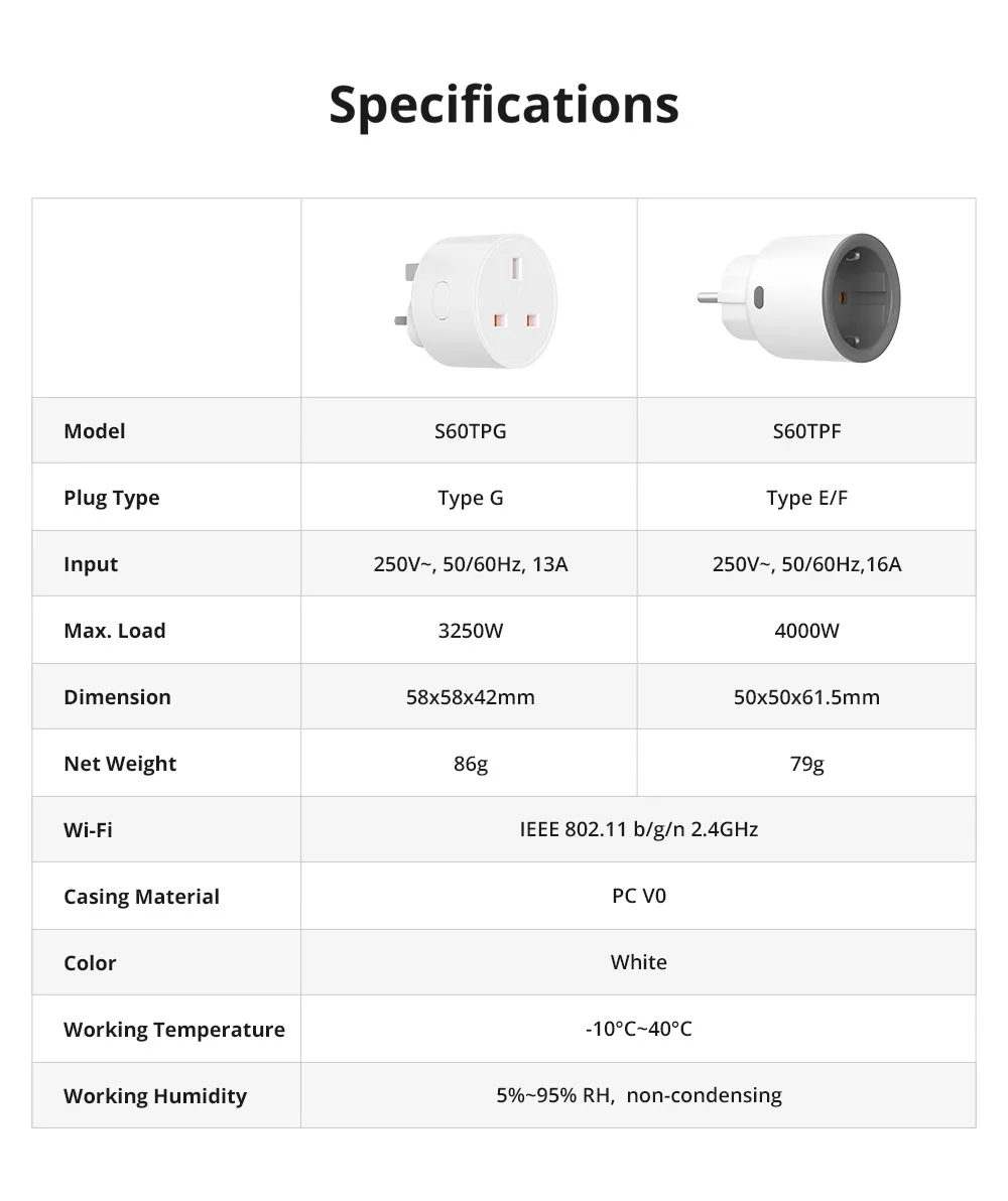 SONOFF S60 TPF EU Wifi Smart Plug Energy Monitoring Schedule Timer Smart Wifi Socket Smart Home Automation Module eWelink Alexa