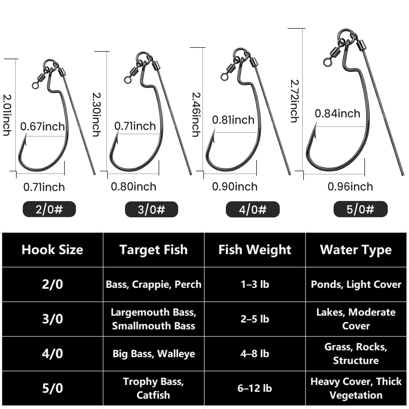 FishTrip 10 Stück Drop-Shot-Ri – Fishing Swivel Connector Bewertung und Preis