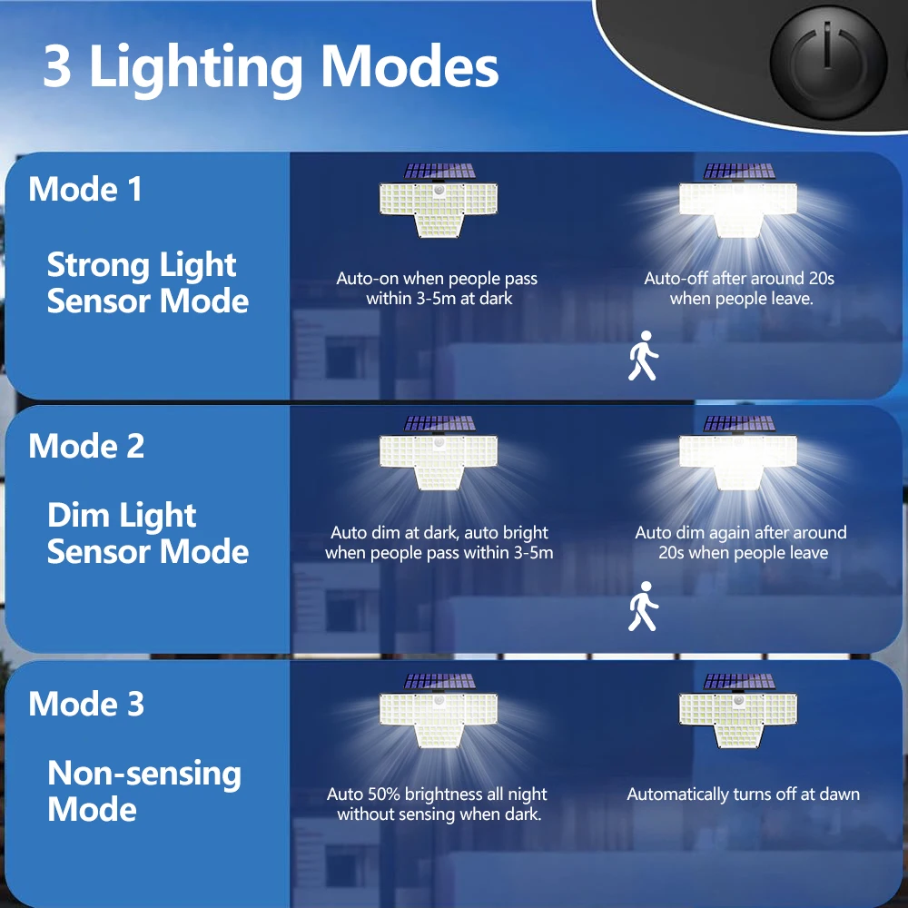 Thumbnail 4 - #43 LED Floodlights Discount Picks