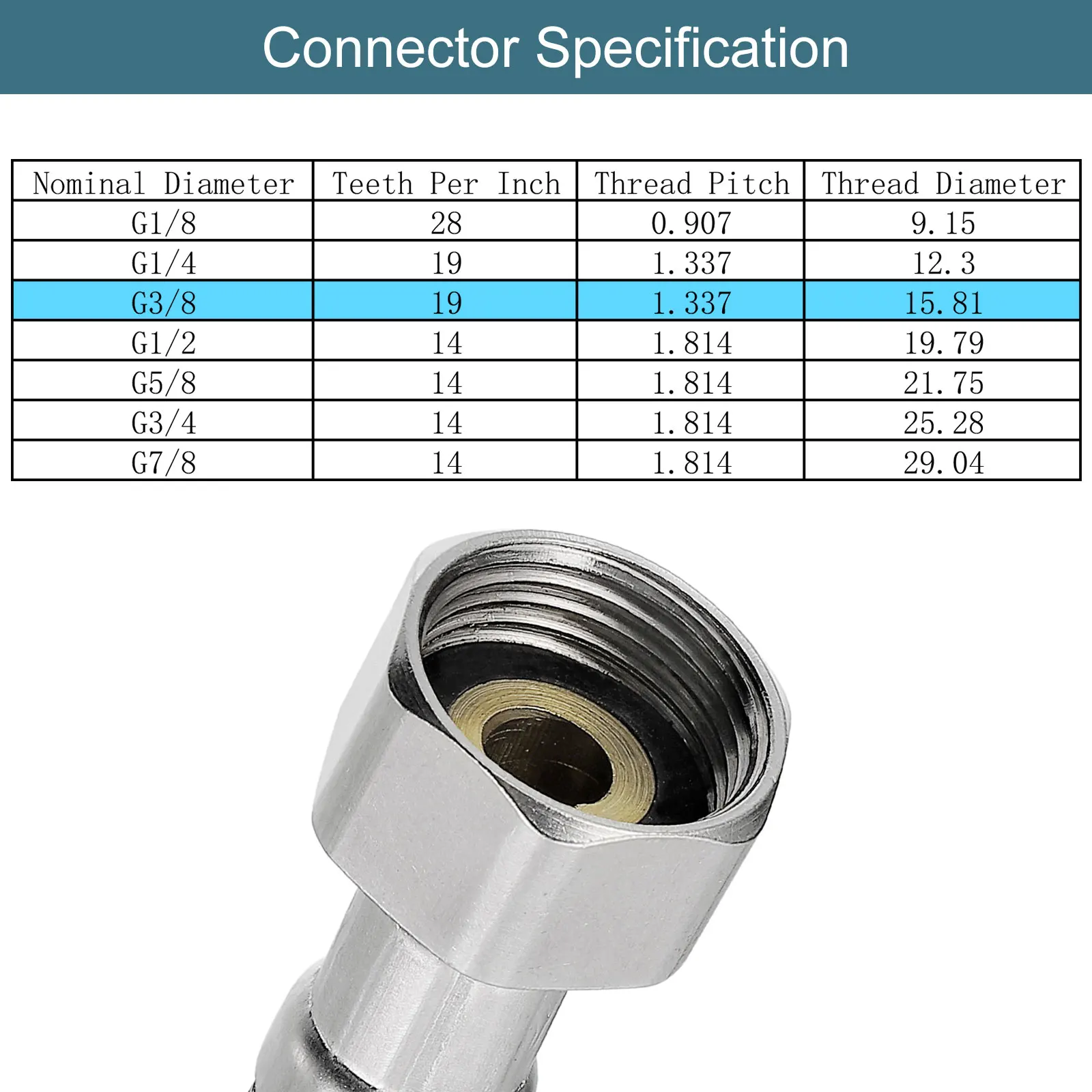 2pcs 16/20/24/32/40 Inch Long Faucet Supply Connector G3/8 Male G1/2 Female Compression Thread Connector 304 Stainless Steel