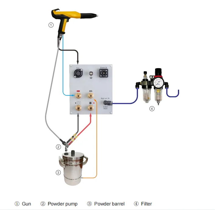 وصل حديثًا نظام طلاء المسحوق يستخدم إنتاج طلاء الرش لمحرك الصلب المعدني لآلات الطلاء المعدني #5