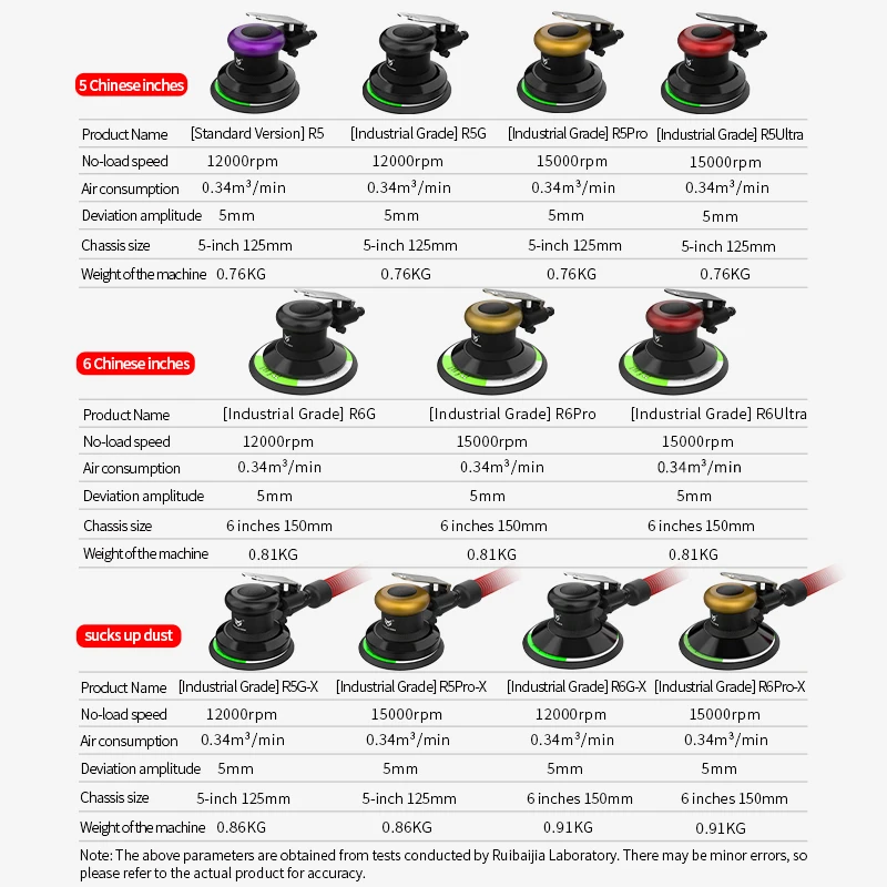 Rebekah lixadeira orbital pneumática moedor de ar 125mm/150mm vácuo excêntrico polimento/máquina de moagem ferramentas pneumáticas sem vácuo
