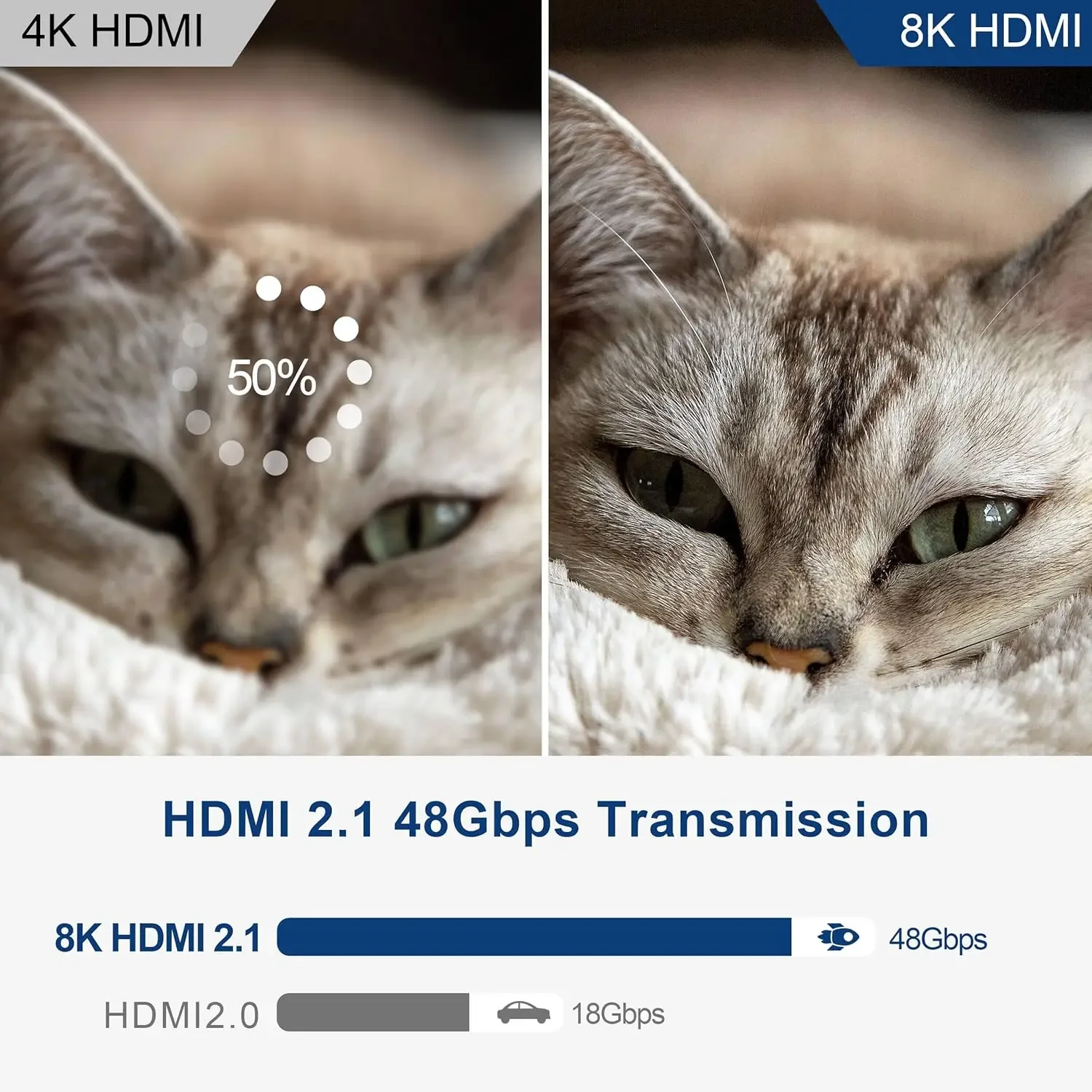 สายเคเบิลไฟเบอร์ออปติก 8K 48Gbps ในสาย HDMI 2.1 แบบติดผนังพร้อมขั้วต่อไมโครที่ถอดออกได้ รองรับ 8K@60Hz 4K@120Hz เข้ากันได้กับ Pr