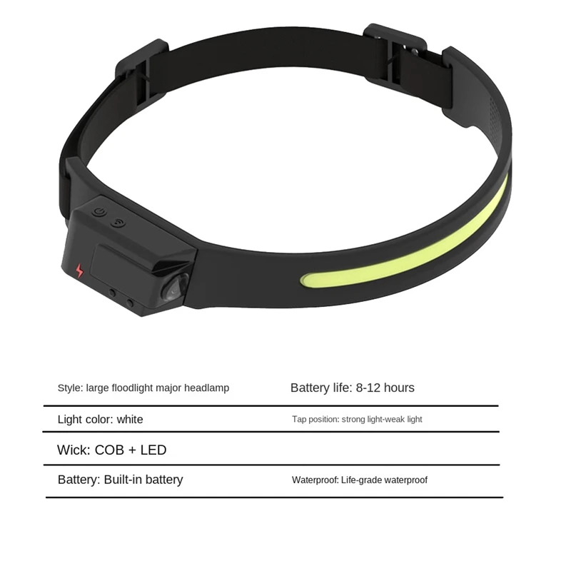 유도 헤드 라이트 휴대용 COB LED 센서 헤드라이트 손전등, USB 충전식 방수 헤드 토치, 캠핑 라이트