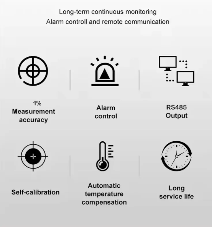BOY-SZ05-EC RS485 Industrial Water Quality Sensor High Quality EC Sensor Conductivity Probe for Waste Monitoring OEM