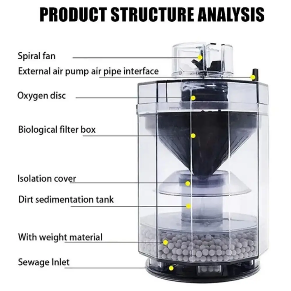 自動魚糞コレクター プラスチック掃除機 魚糞吸引コレクター シングル/三枚刃ホイール