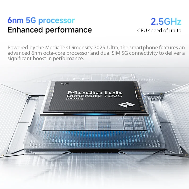 Рисунок 6 - Глобальная версия Xiaomi Redmi