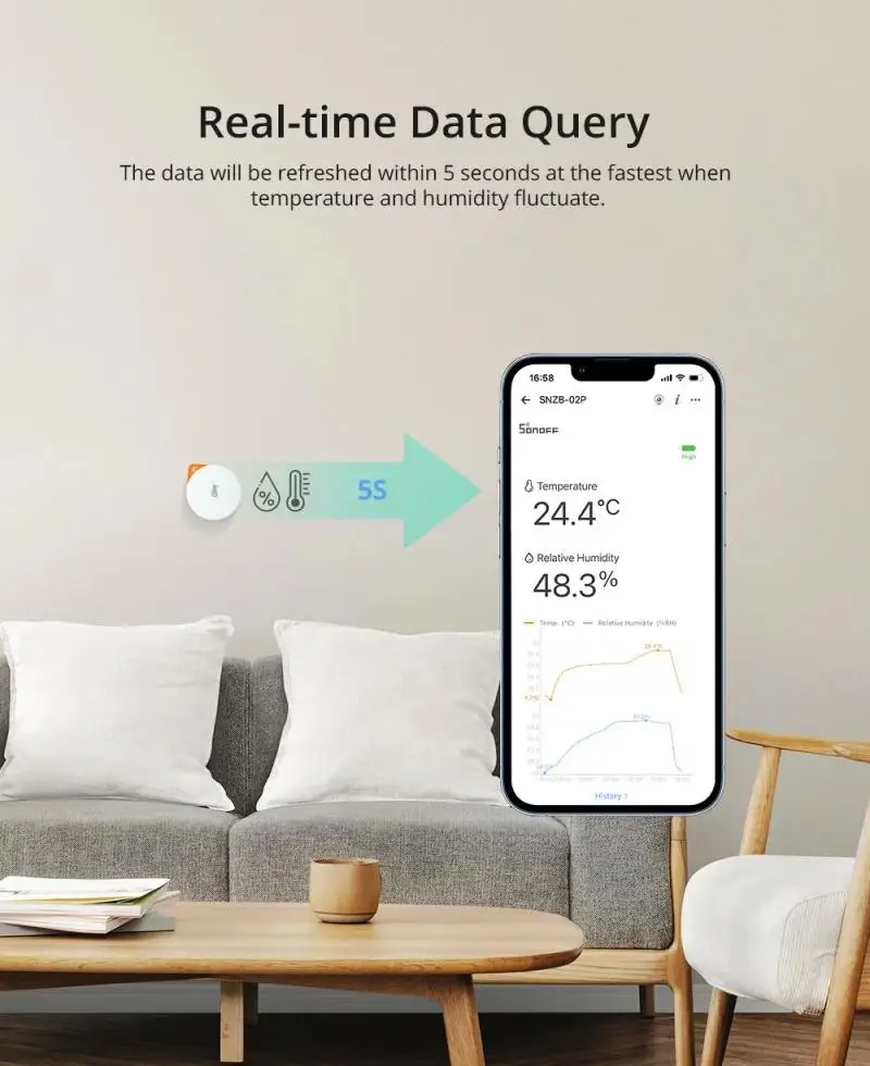 SONOFF Zigbee Temperature And Humidity Sensor SNZB-02P High-Accurate Monitor Thermometer Via EWeLink App Work With Alexa Google