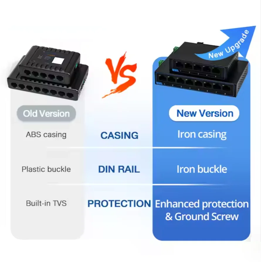 5/8 Ports 10/100/1000 Mbit/s Gigabit Ethernet Unmanaged Switch DC- oder Terminal-Netzteil Plug-and-Play SG1005 SG1008