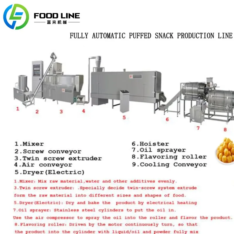 Industrial Puff Corn Extruder Machine Complete Snack Accessories Spare Parts Mini Inflation Pet Dog Food Extruder Customized