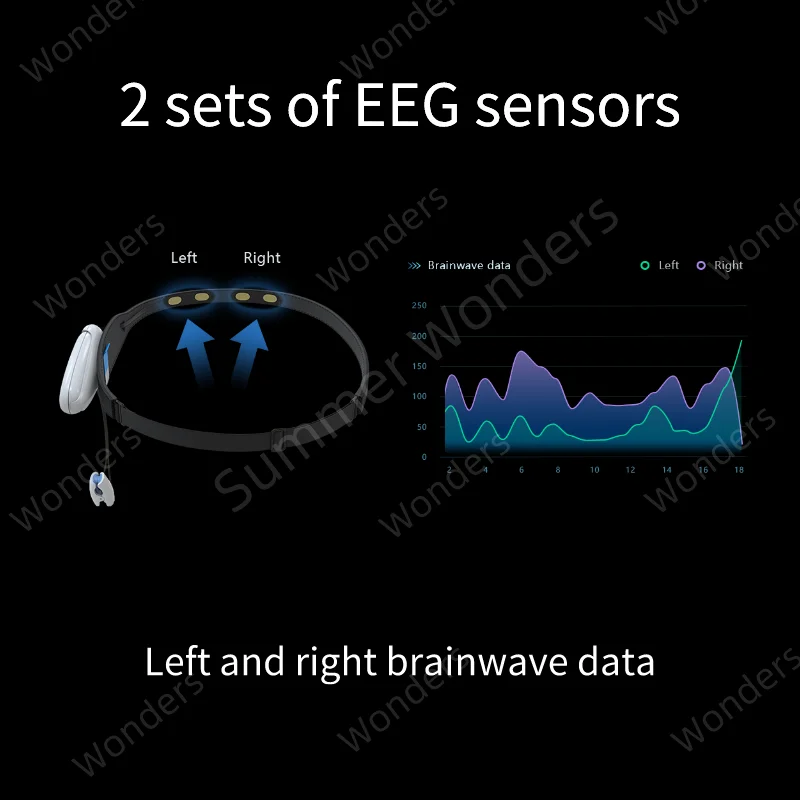 Brainlink Dual Brainwave Headband Mindwave Double Channels for Detailed Data Brainlink EEG Sensors for Secondary Development SDK