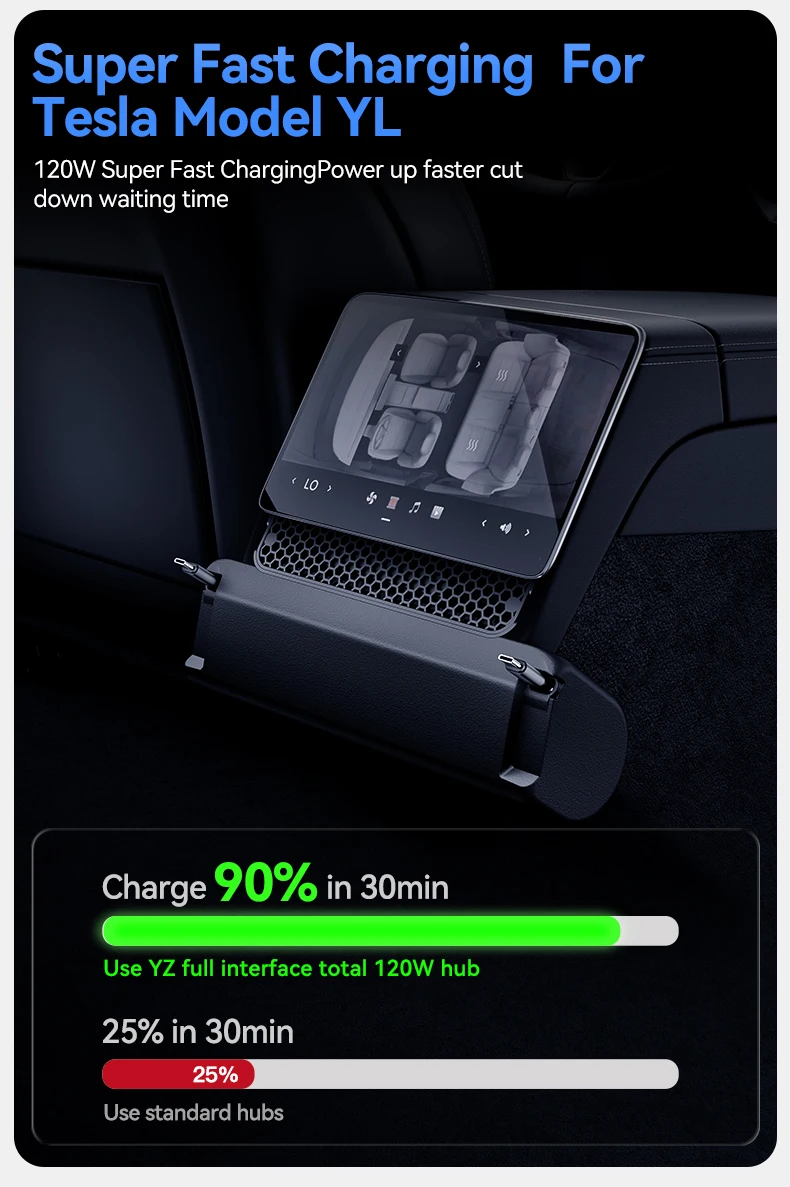 YZ Für Tesla Model YL 2026 3-in-1 Hintere Lüftungsabdeckung 2 Typ-C 60W USB-Hub Dockingstation mit Aroma-Diffusor Schnellladung – Detail 17