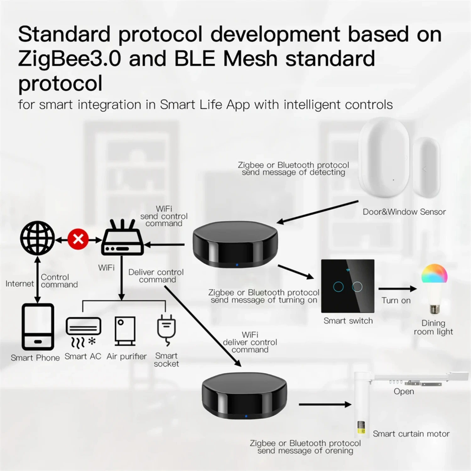 Умный Wi-Fi 2 в 1, беспроводной шлюз Multi-BLE Mesh + ZigBee с ИК-пультом дистанционного управления 38K через Alexa