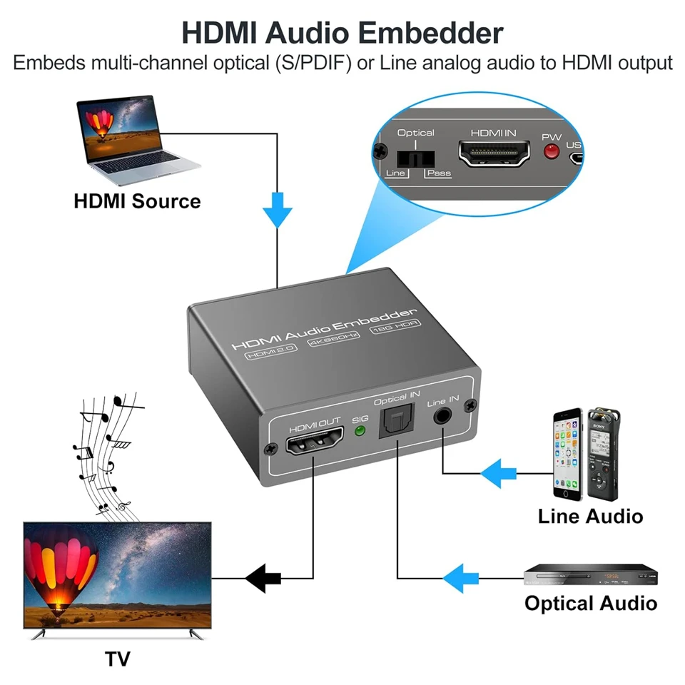 Navceker HDMI Audio Converter 4K 60Hz HDMI Audio Extractor adaptor Video Audio Splitter Embedder Adapter video synth CEC HDR10